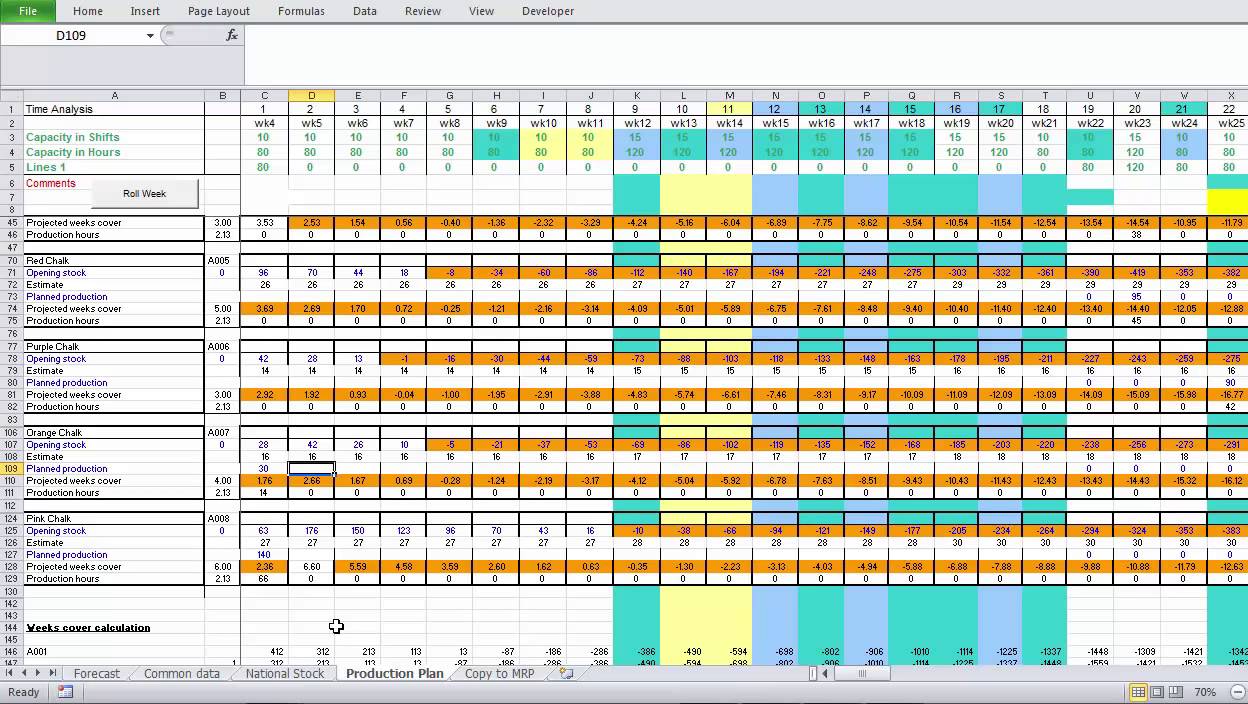 The Production Planning Process