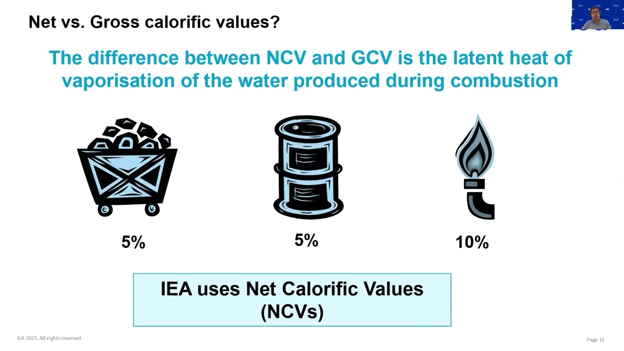 Webinar: IEA Statistics Training 2025 - From Statistics to Energy Balances (Russian)