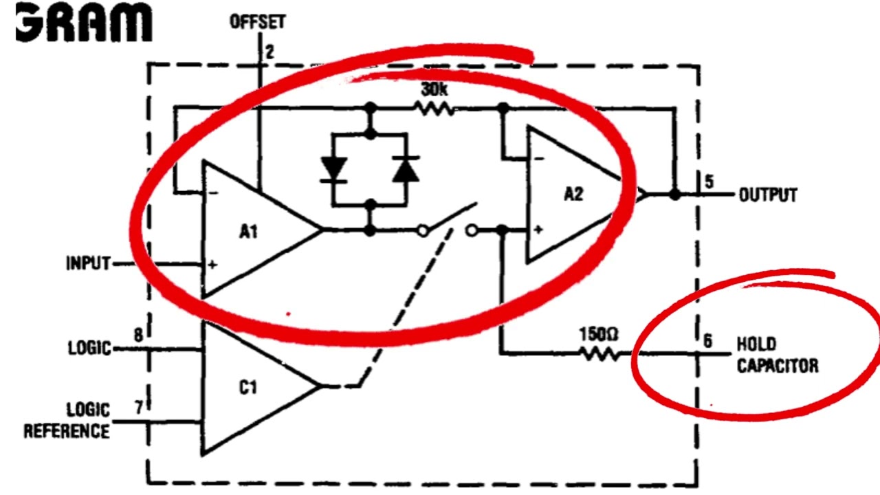 Project 3.4.1 SAR ADC: Overview and Clock - Video