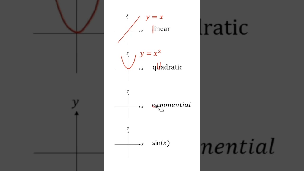 #linear #quadratic #cubic #polynomials #equation #equations #all #viral #trend #education #short