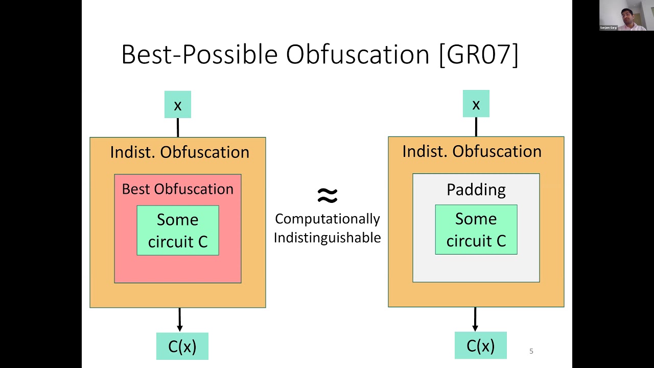 Candidate iO from Homomorphic Encryption Schemes