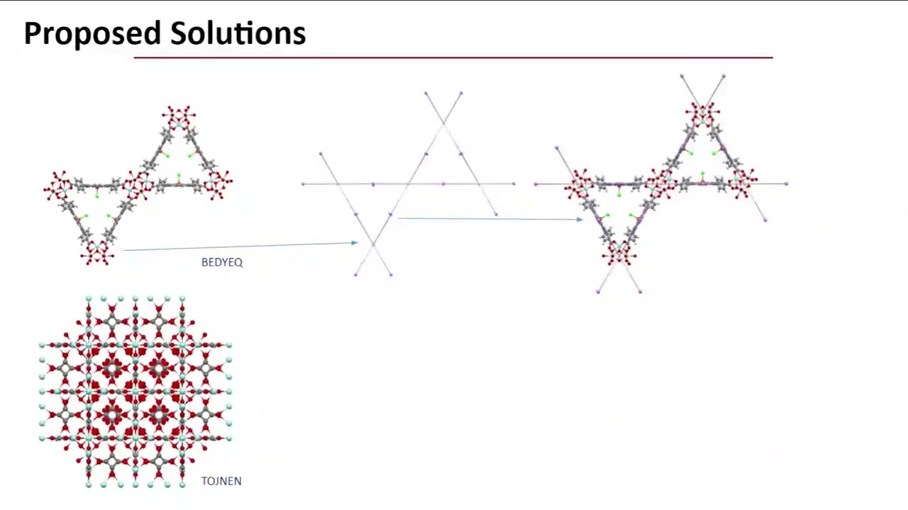 New Knowledge and Tools for Topological Characterisation of MOFs in the CSD.