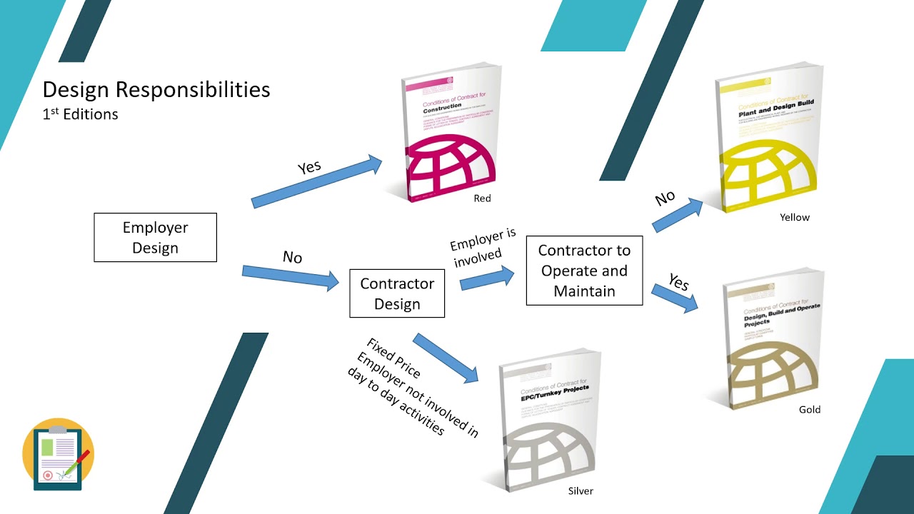 FIDIC 2017 Overview Comparison to the 1st Edition