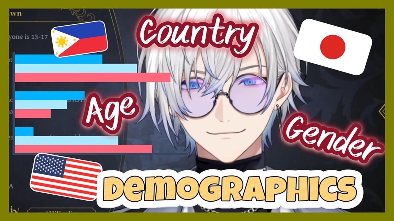 Kaelix Talked About his Audience Youtube Analytics  [Kaelix Debonair/Nijisanji EN]