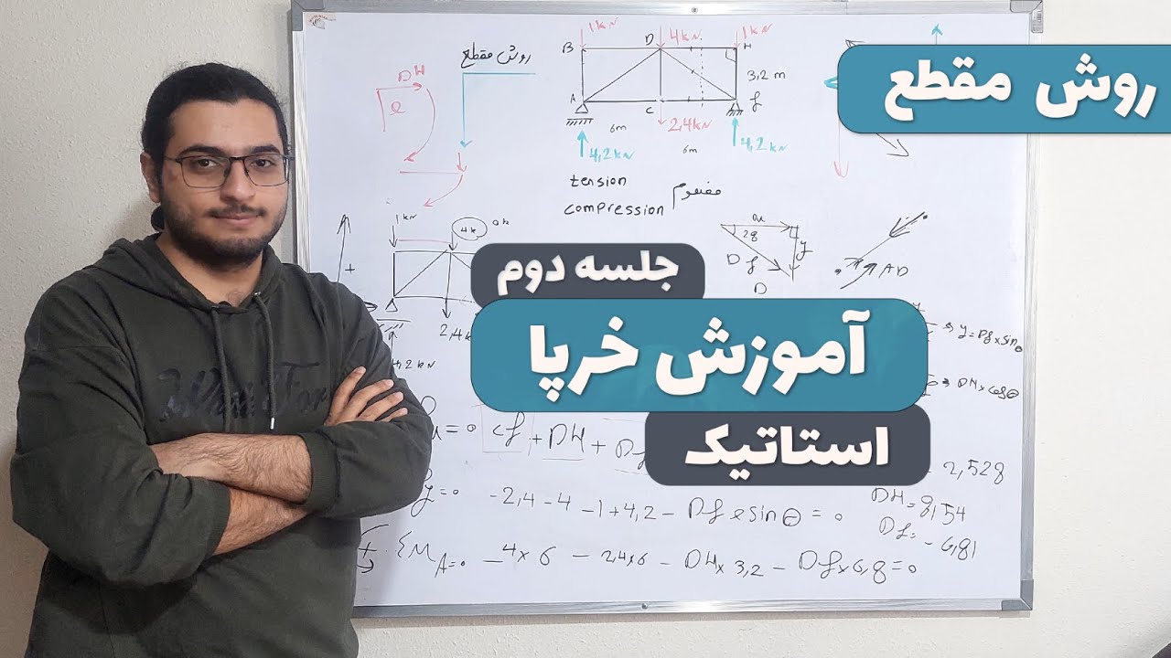 آموزش تحلیل خرپا - روش مقطع  - جلسه دوم