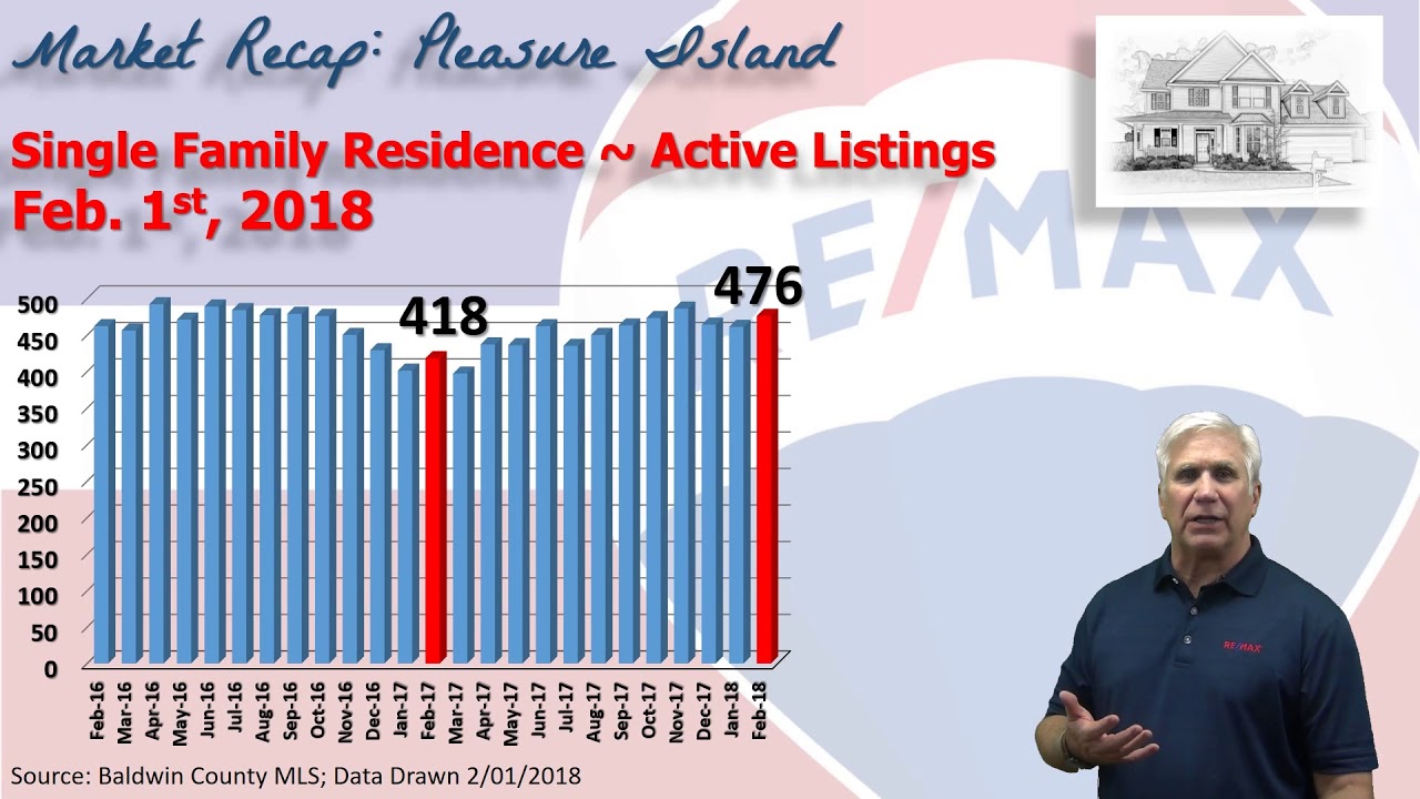 Gloria Sims 1 Month Single Family Market Report