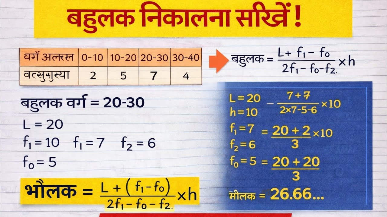 बहुलक निकले बोर्ड परीक्षा में पक्का आने वाला है