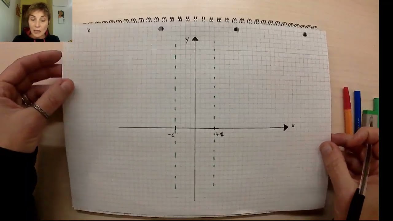 Studio di Funzione-Intersezione con gli Assi Cartesiani