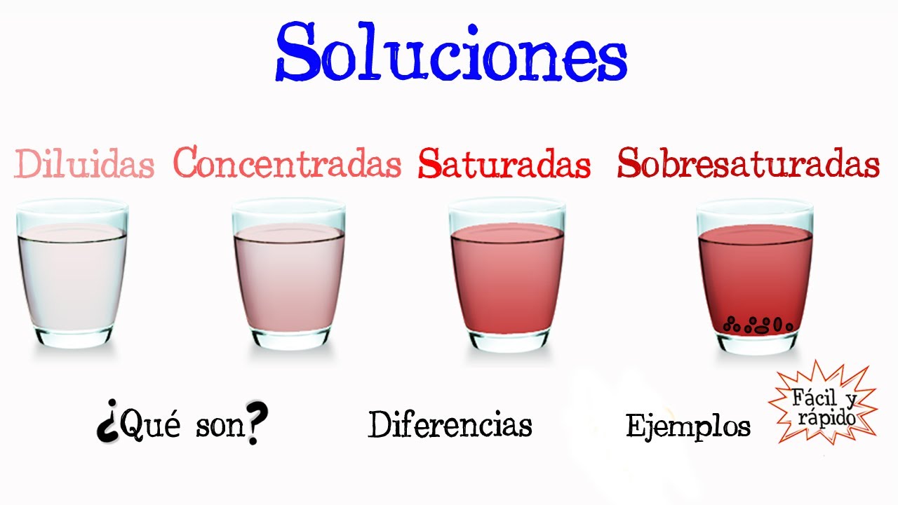 💥Soluciones Diluidas, Concentradas, Saturadas y Sobresaturadas💥 [F&aacute;cil y R&aacute;pido] | QU&Iacute;MICA |