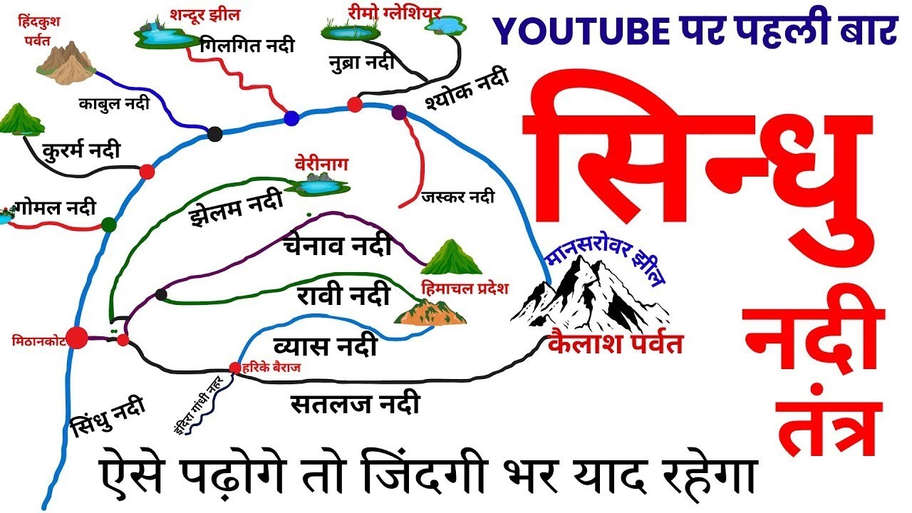 सिंधु नदी तन्त्र