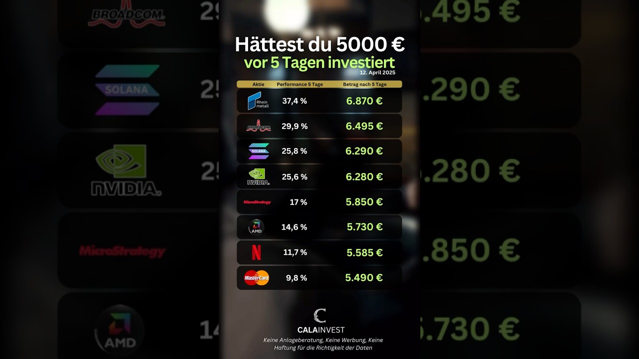 +37 % in 5 Tagen?! Diese Aktien explodieren 🔥