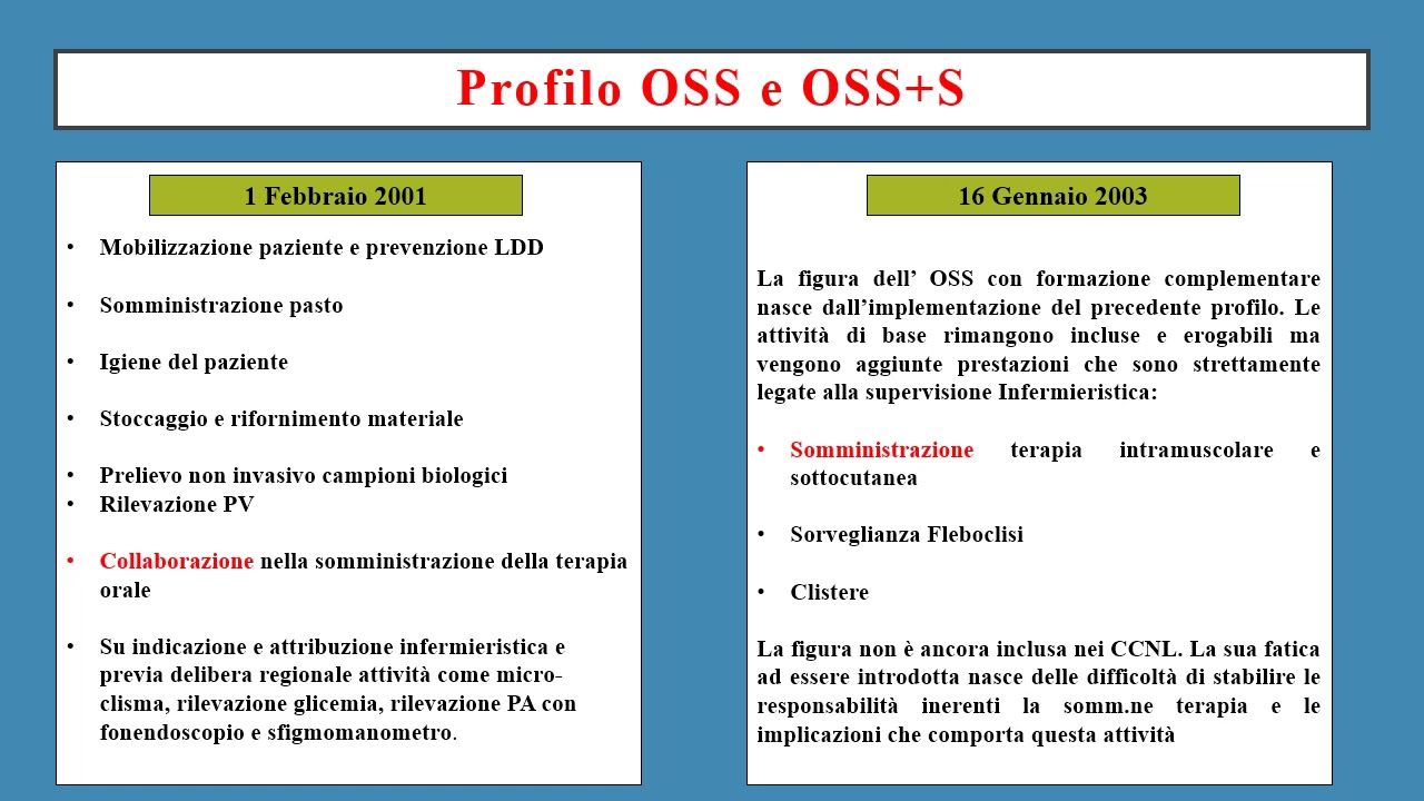 Profilo OSS S e attività
