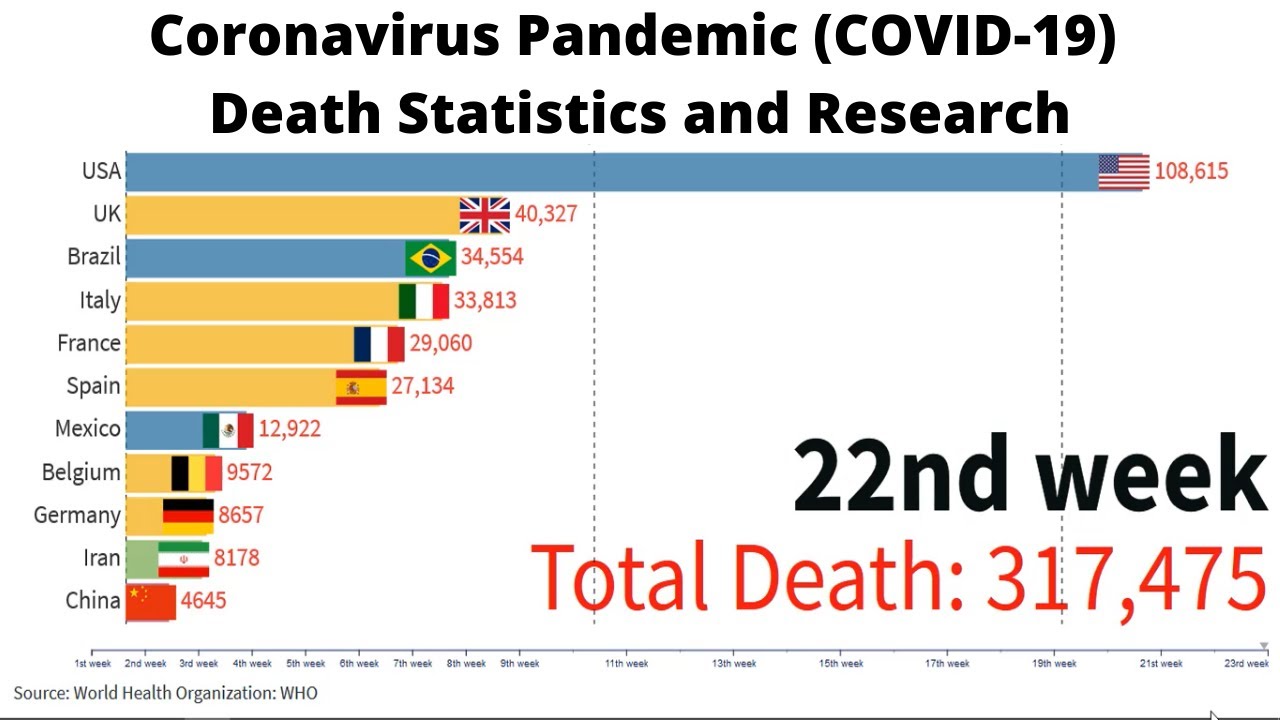 Coronavirus Pandemic | Covid 19 Death Statistics.