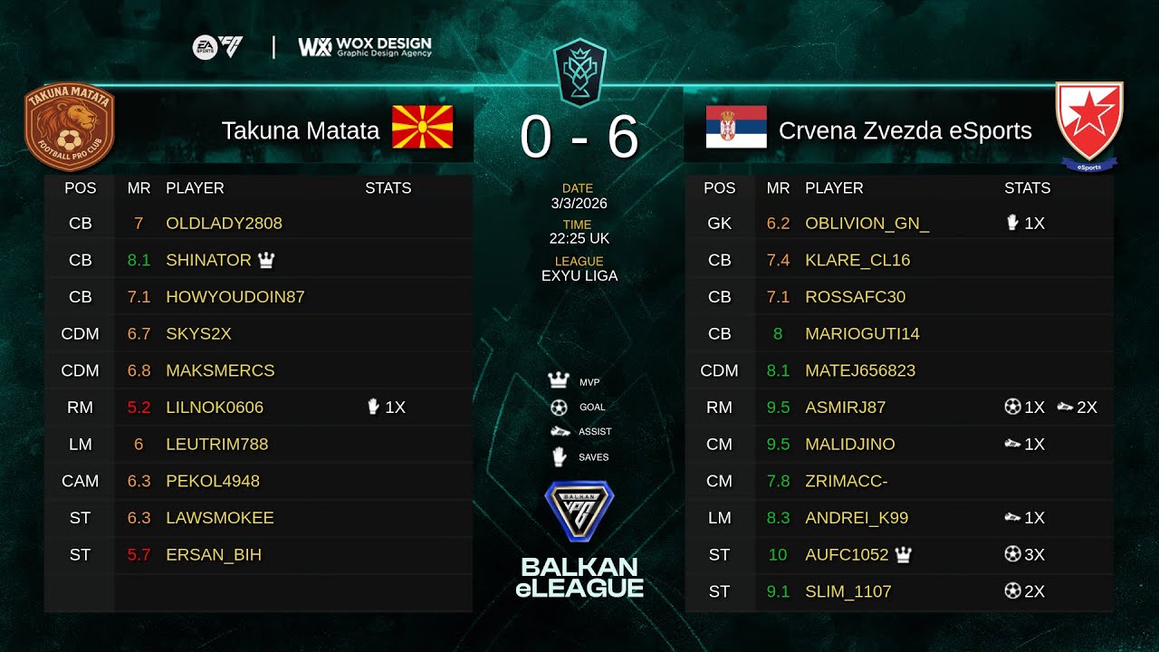 Crvena Zvezda eSport - ExYu League (S1 W6) & VPG EU (S17 W6)