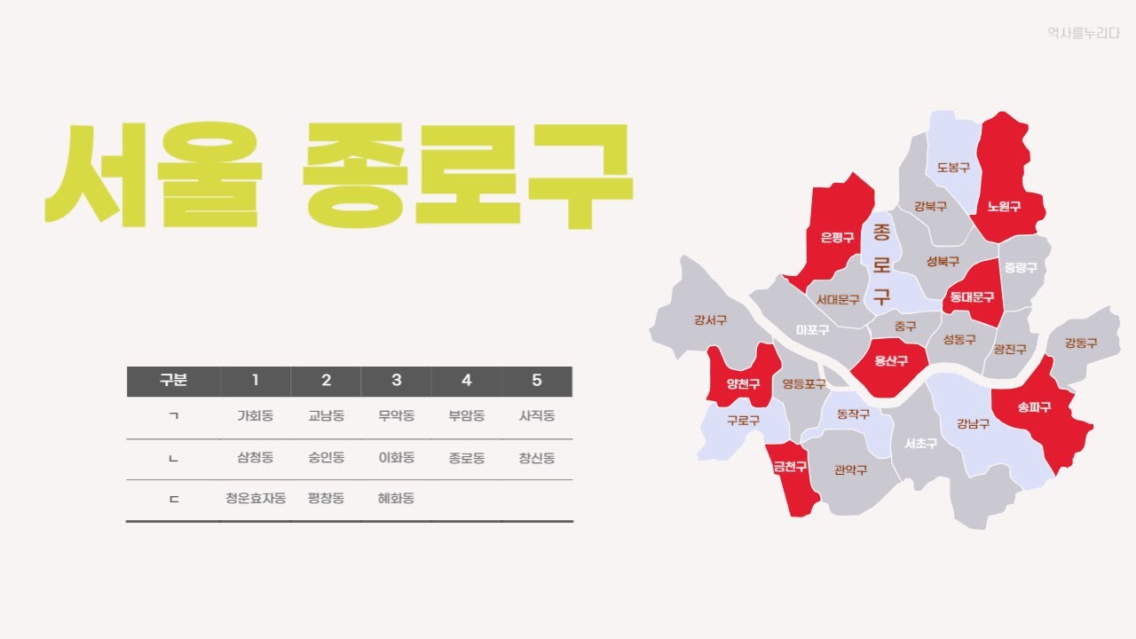 17-5. 서울 종로구(feat. 한성부&rarr;한성군&rarr;경성부&rarr;서울특별자유시)