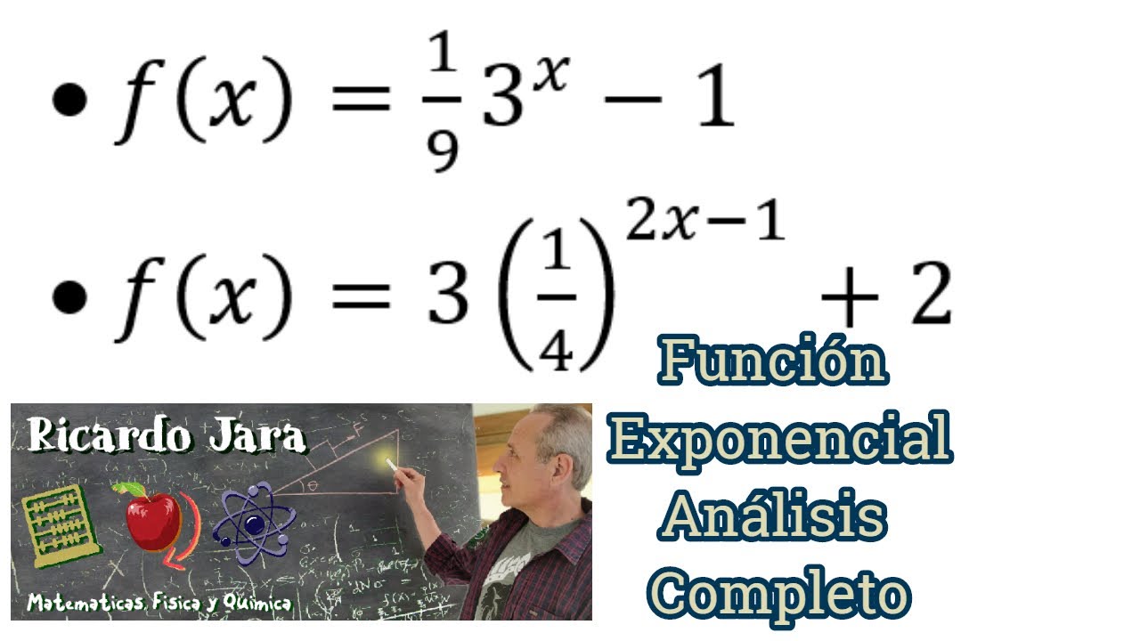 Función Exponencial Análisis Completo