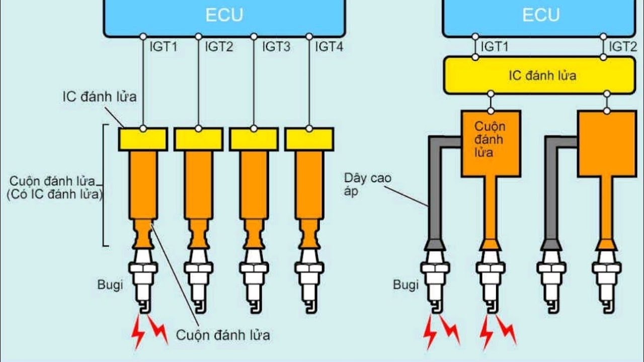 Máy rung giật và cách chẩn đoán @KENHKIENTHUCOTO