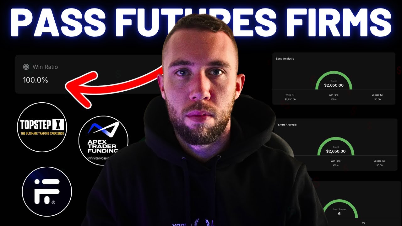 How I Passed 2x 50k FundingTicks Challenges in 3 Days | Futures Prop Firm Risk Management Strategy