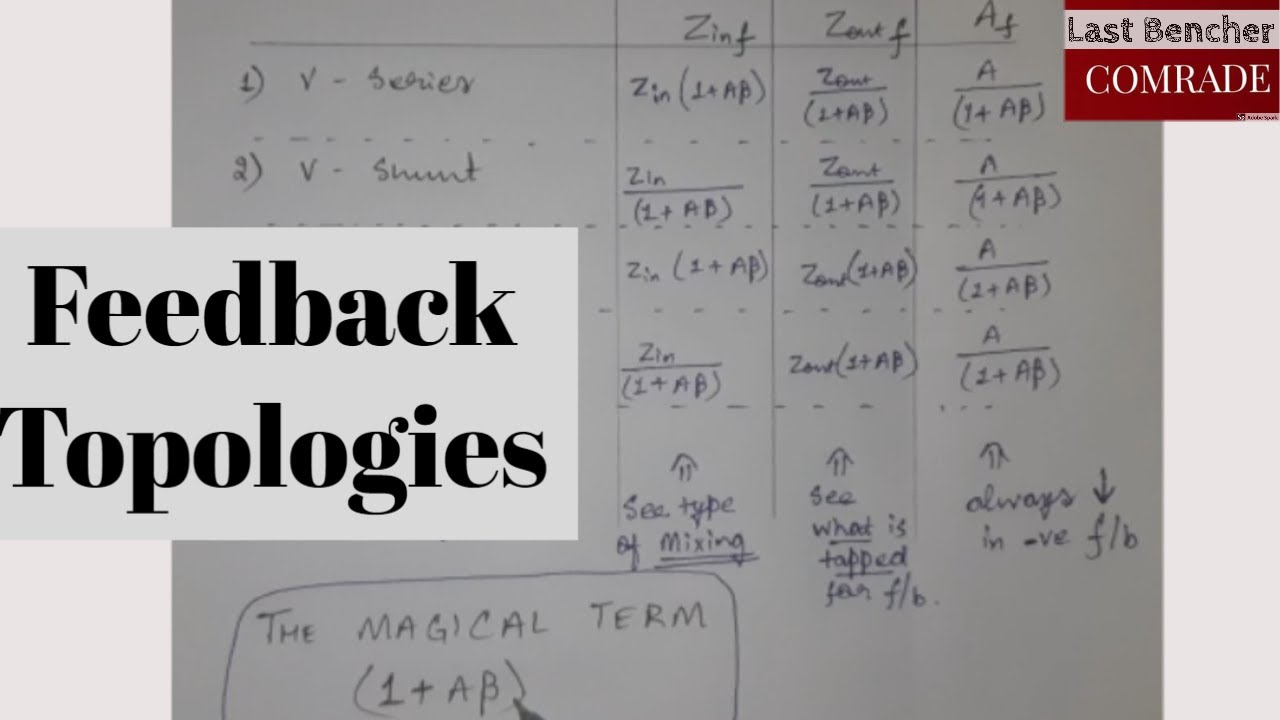 Types of Feedback | Feedbacks in Electronics