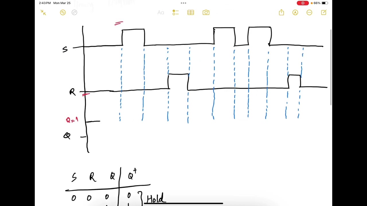 109. Problem - SR Latch Timing