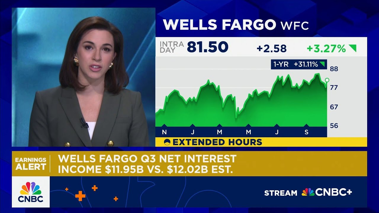 Wells Fargo profit rises on higher interest income