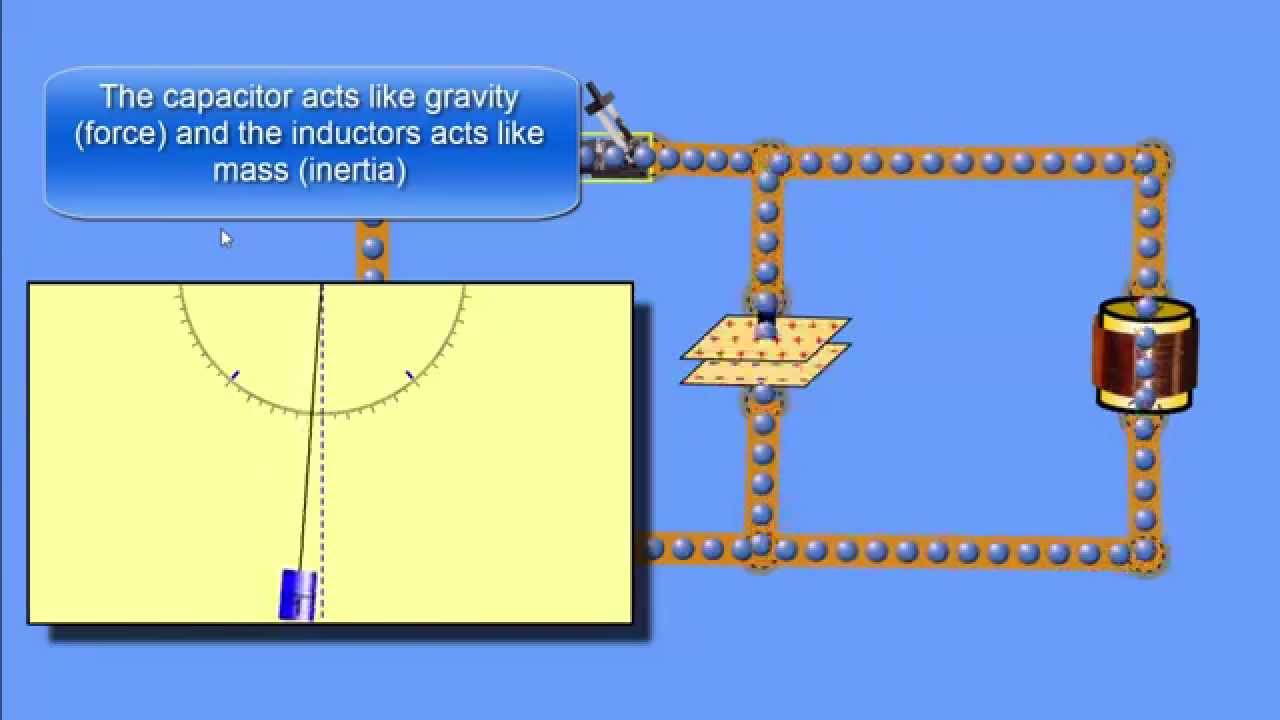 LC Circuit Tutorial - Parallel Inductor and Capacitor