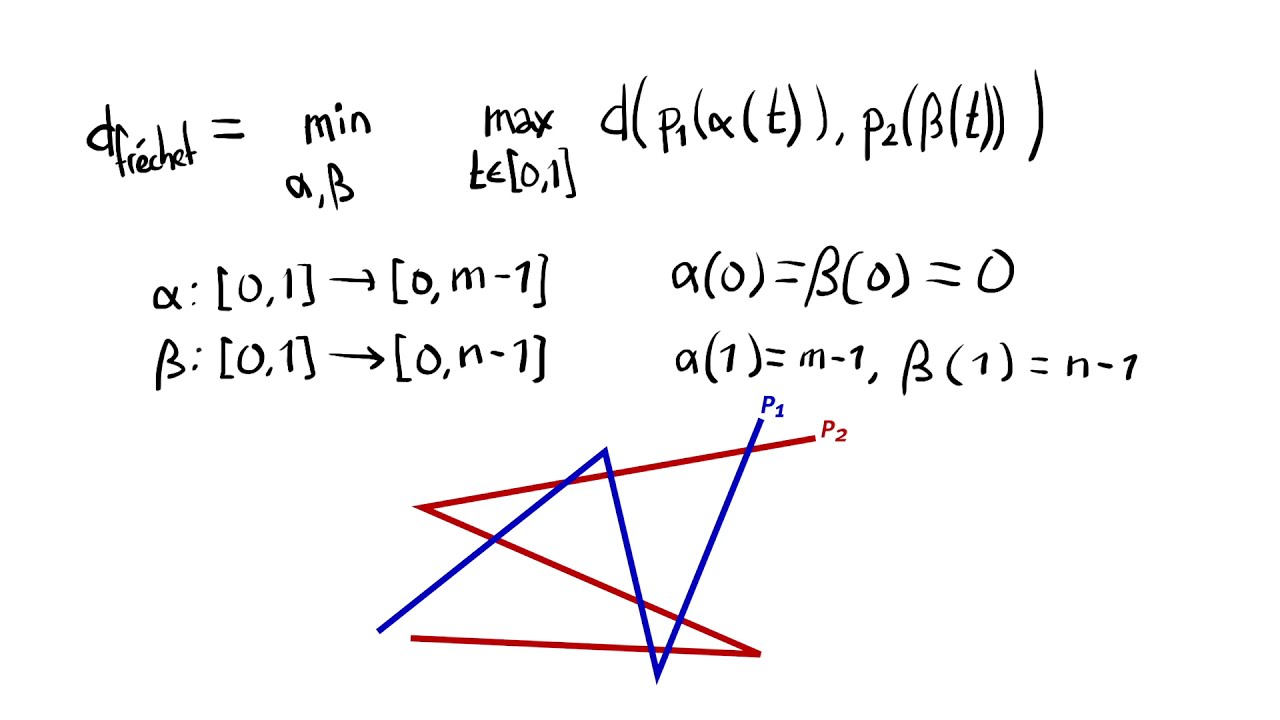 Fréchet Distance ep. 1: Definition [German slides]