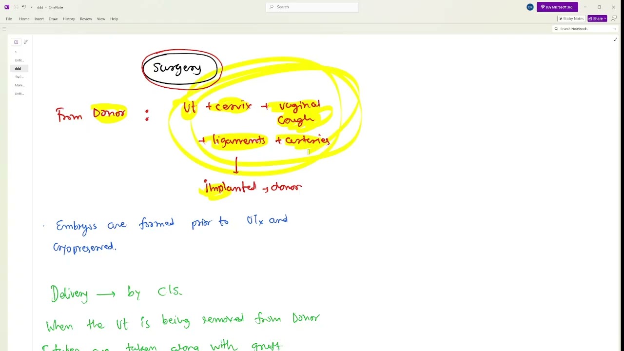 Uterine Transplantation Procedure