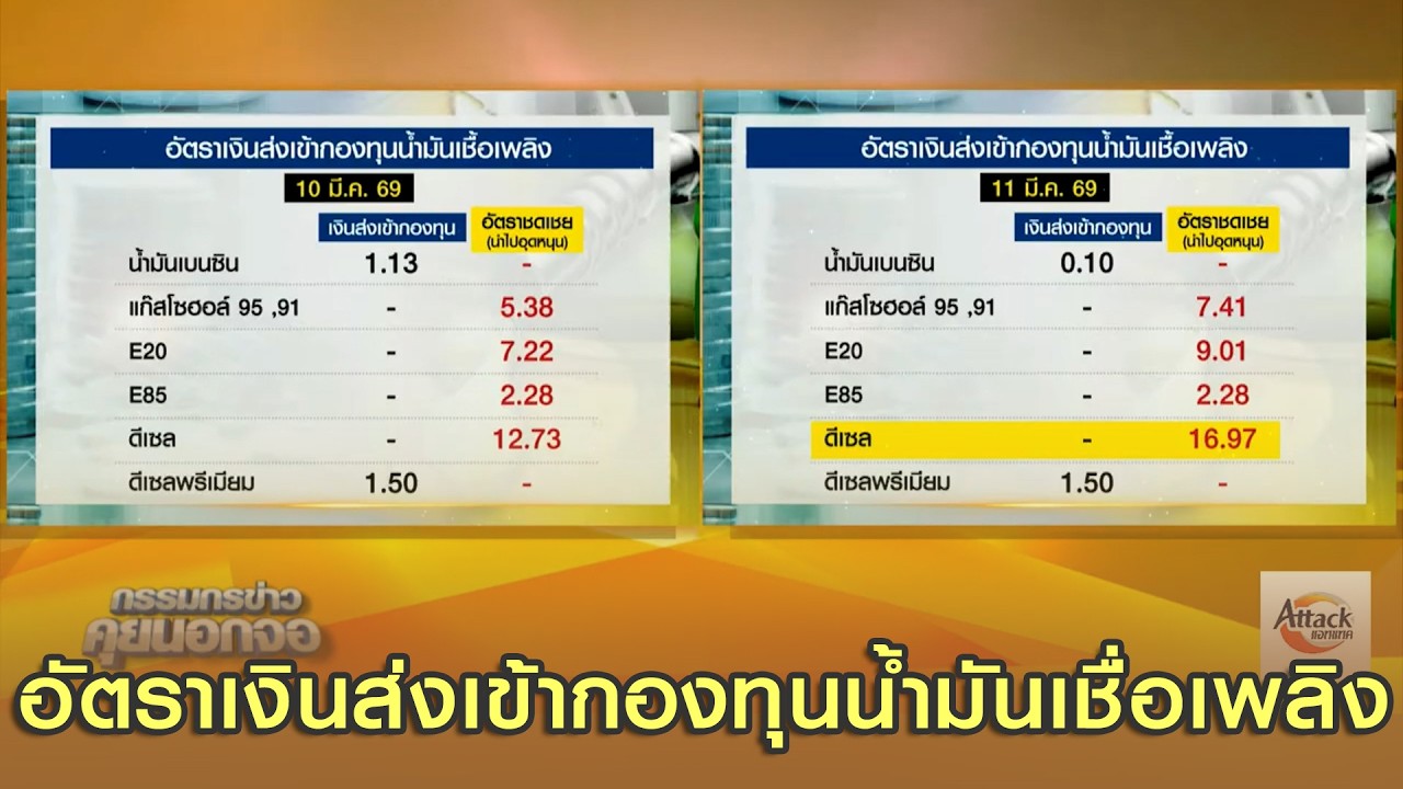อัตราเงินส่งเข้ากองทุนน้ำมันเชื่อเพลิง