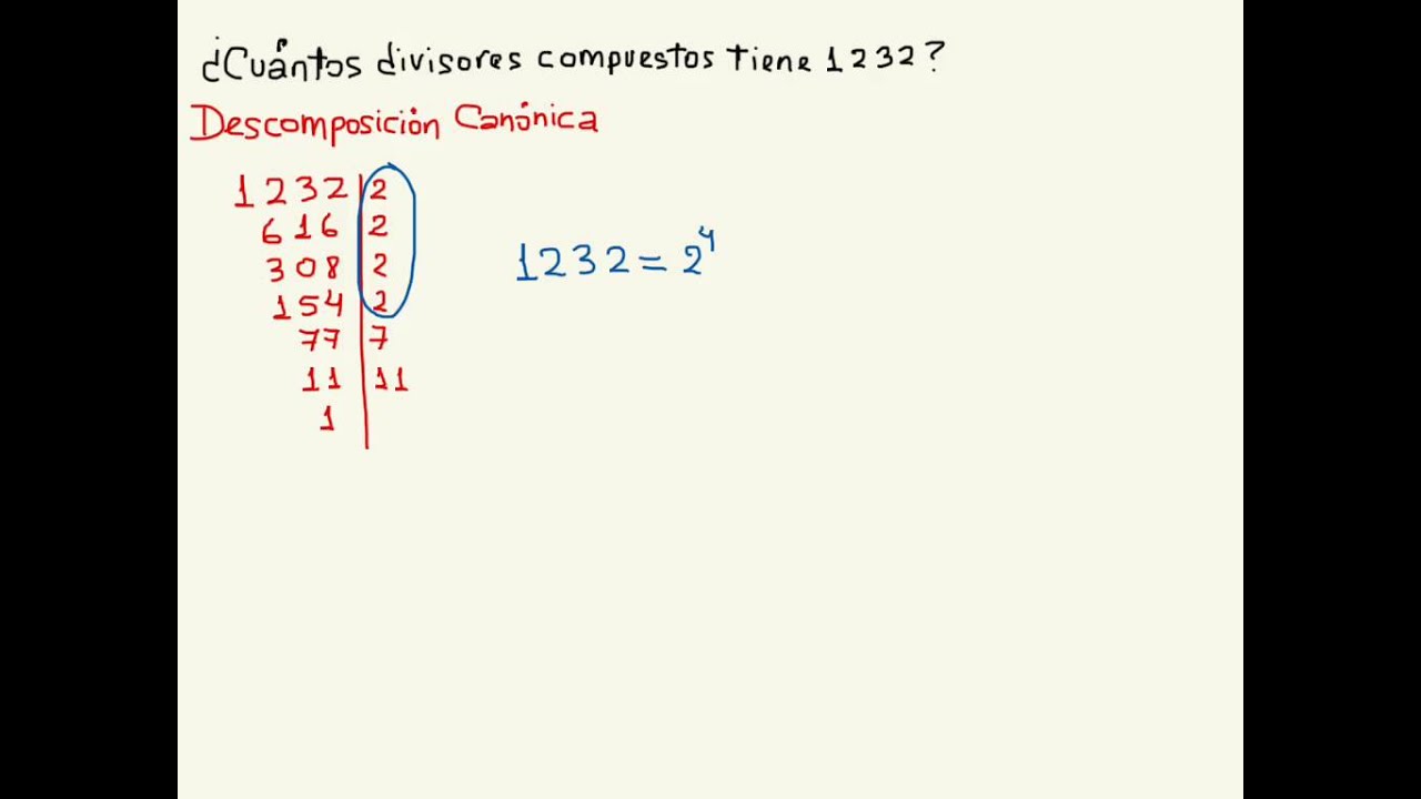 Teorema Fundamental de la Aritmética y número de Divisores