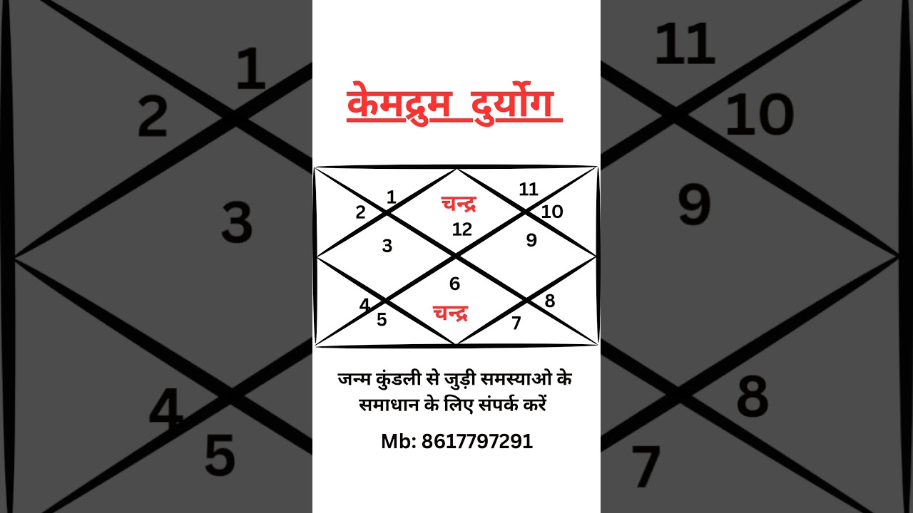 #astrology #trending #viral #shorts jyotish mai banne wala sabse bada duryog..