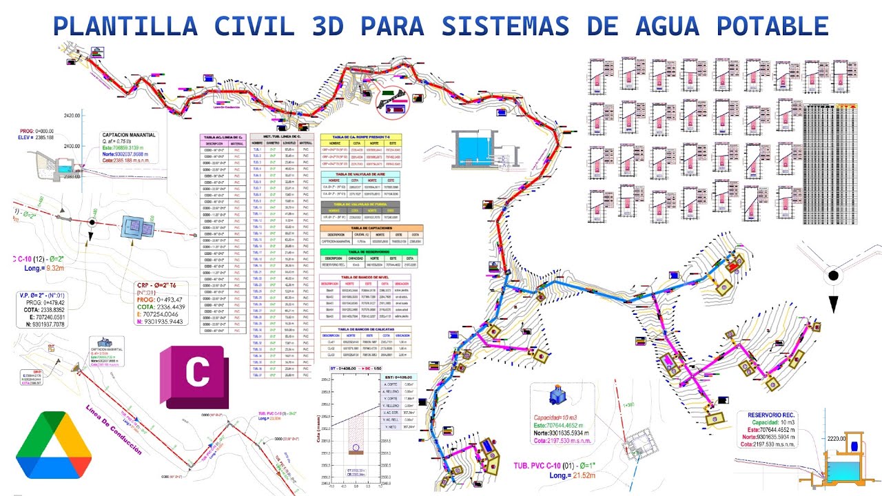 💧 PLANTILLA PROFESIONAL CIVIL 3D – AGUA POTABLE 💧
