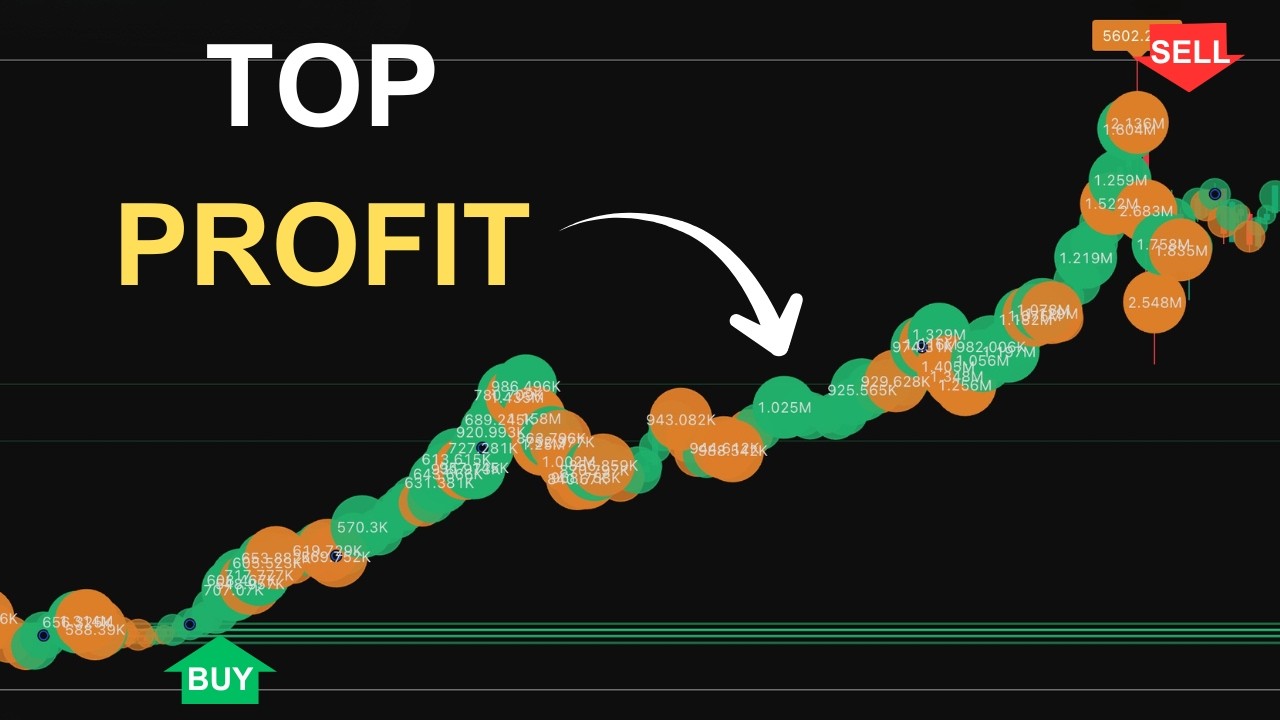 This FREE Trading Signals You Need To Try…