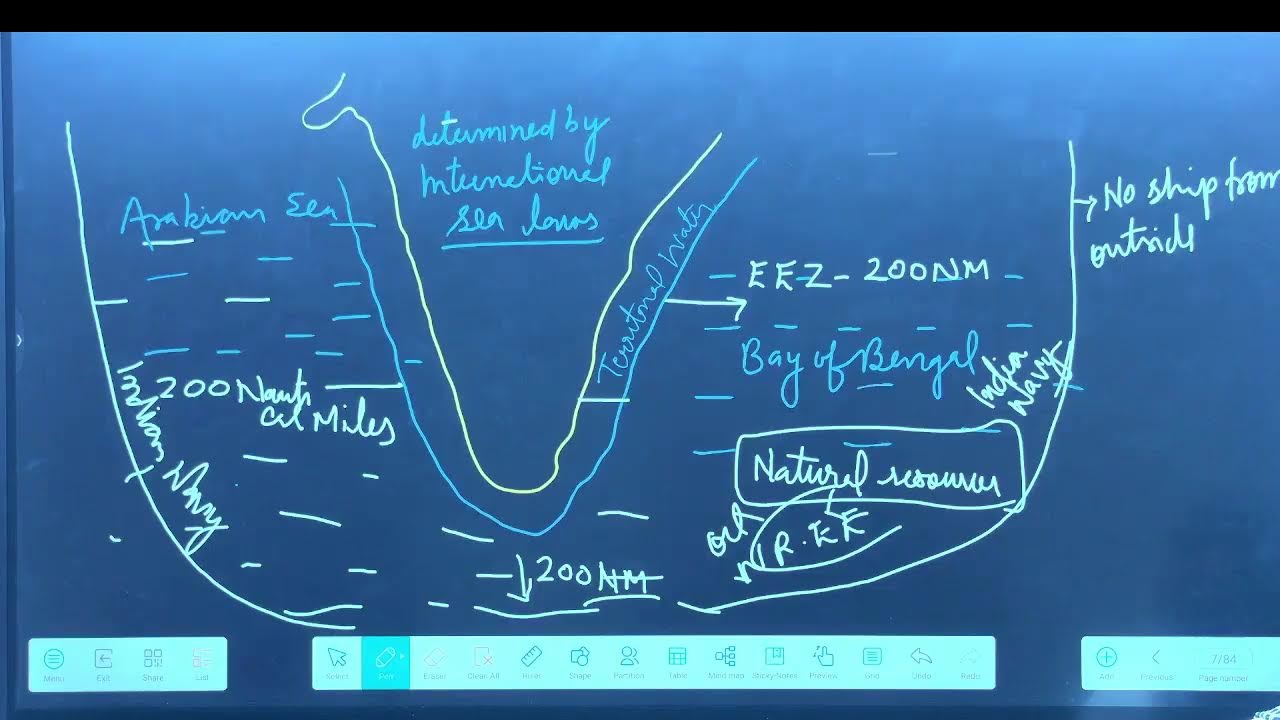 Relief features of ocean
