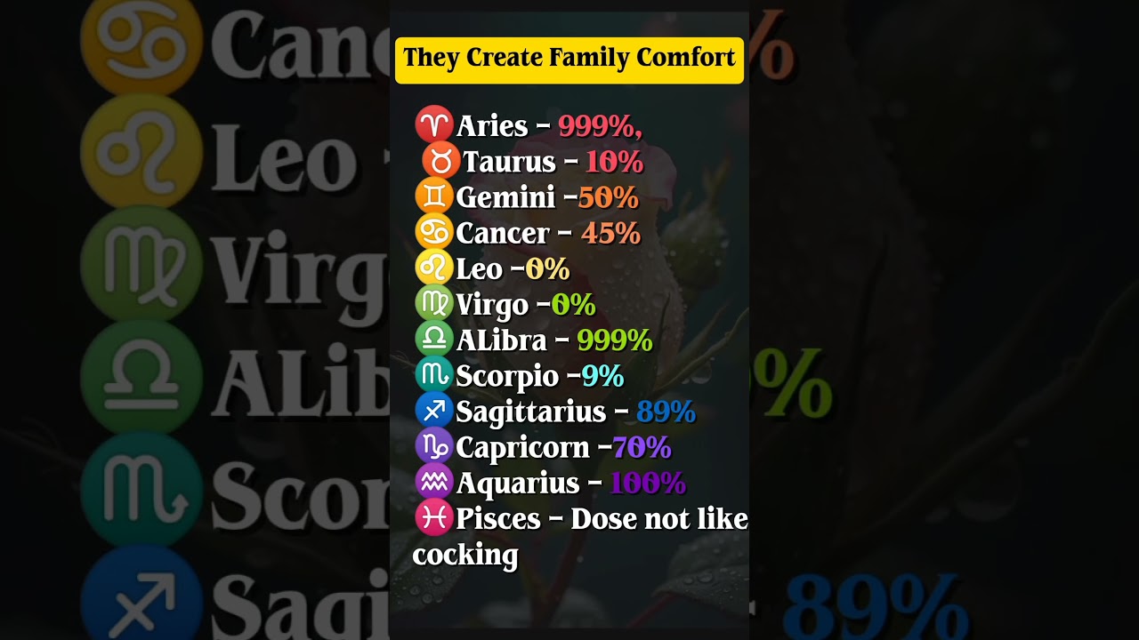 Zodiac Signs Create Family🍁 Comfortable#astrosign #zodiac #horoscope #tarot #horoscoperead