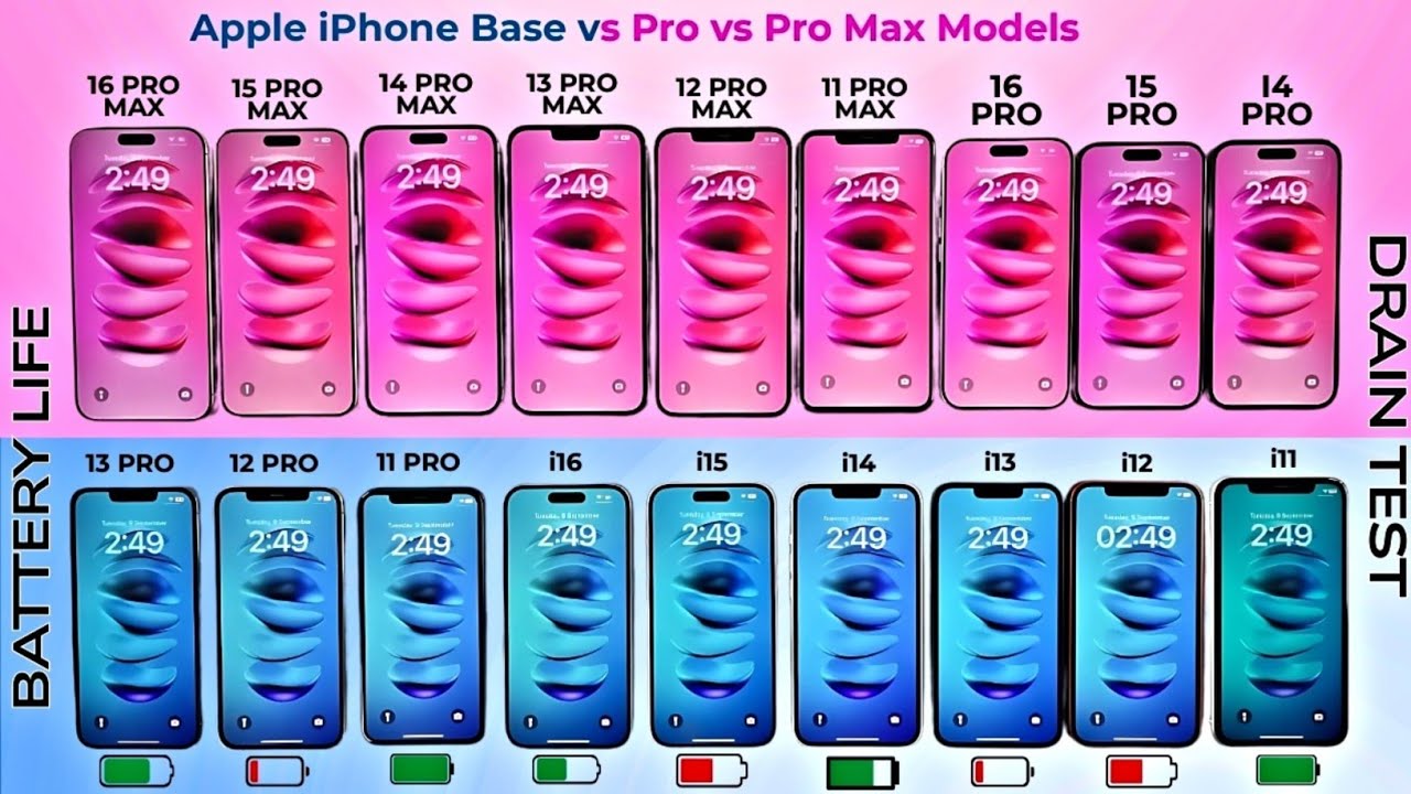 Apple iPhone Base vs Pro vs Pro Max Models - ULTIMATE Battery Life DRAIN Test 🥵