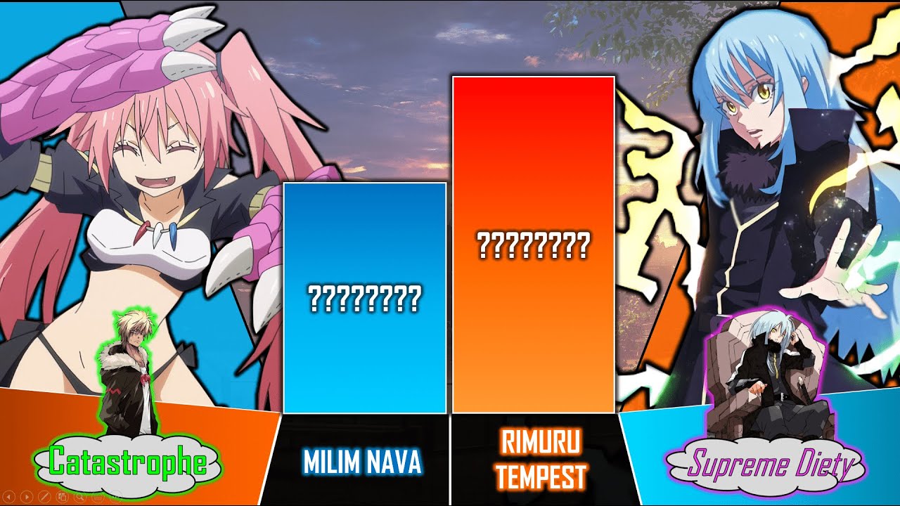 RIMURU vs MILIM Power Level | That Time I Got Reincarnated As A Slime Power Levels | AnimeRank