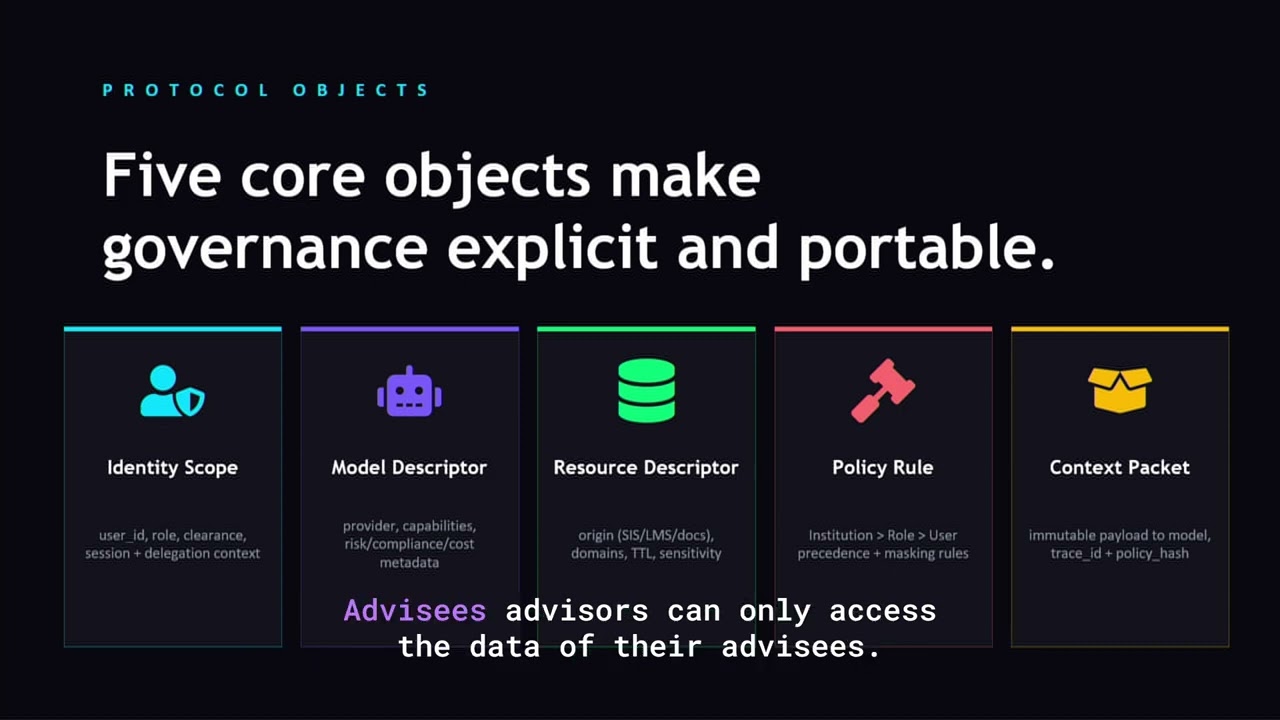 Discover ICCP(Integrated Context Control Protocol) by LightLeap AI