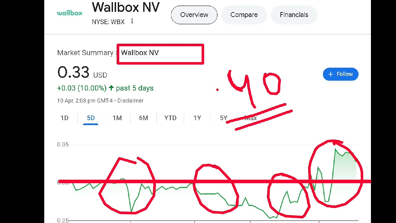 Wallbox NV, wbx stock analysis buy or sell