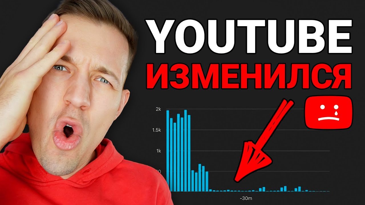Новые ИИ Ютуб Алгоритмы Изменили Всё! (Делай ЭТО Сейчас)