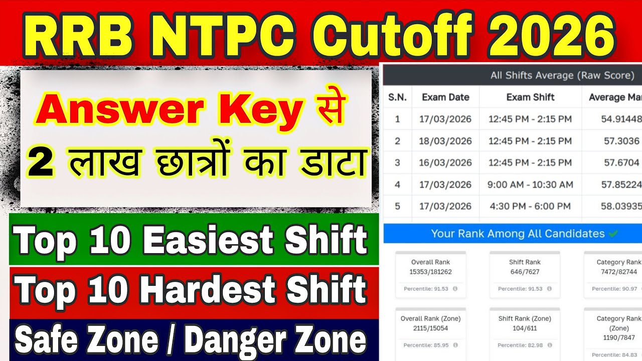 RRB NTPC Cutoff after answer key | RRB ntpc Answer key 2026 | RRB ntpc cutoff 2026 | RRB ntpc 2026