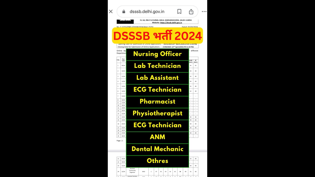 DSSSB Vacancy 2024 | DSSSB Nursing Officer Vacancy | DSSSB Lab Technician Vacancy | Pharmacist 2024