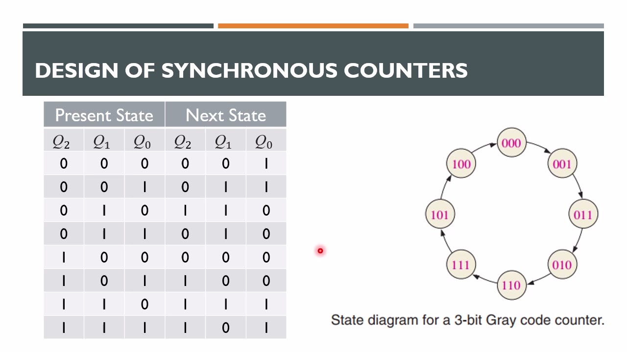 #tutorial #Counters
