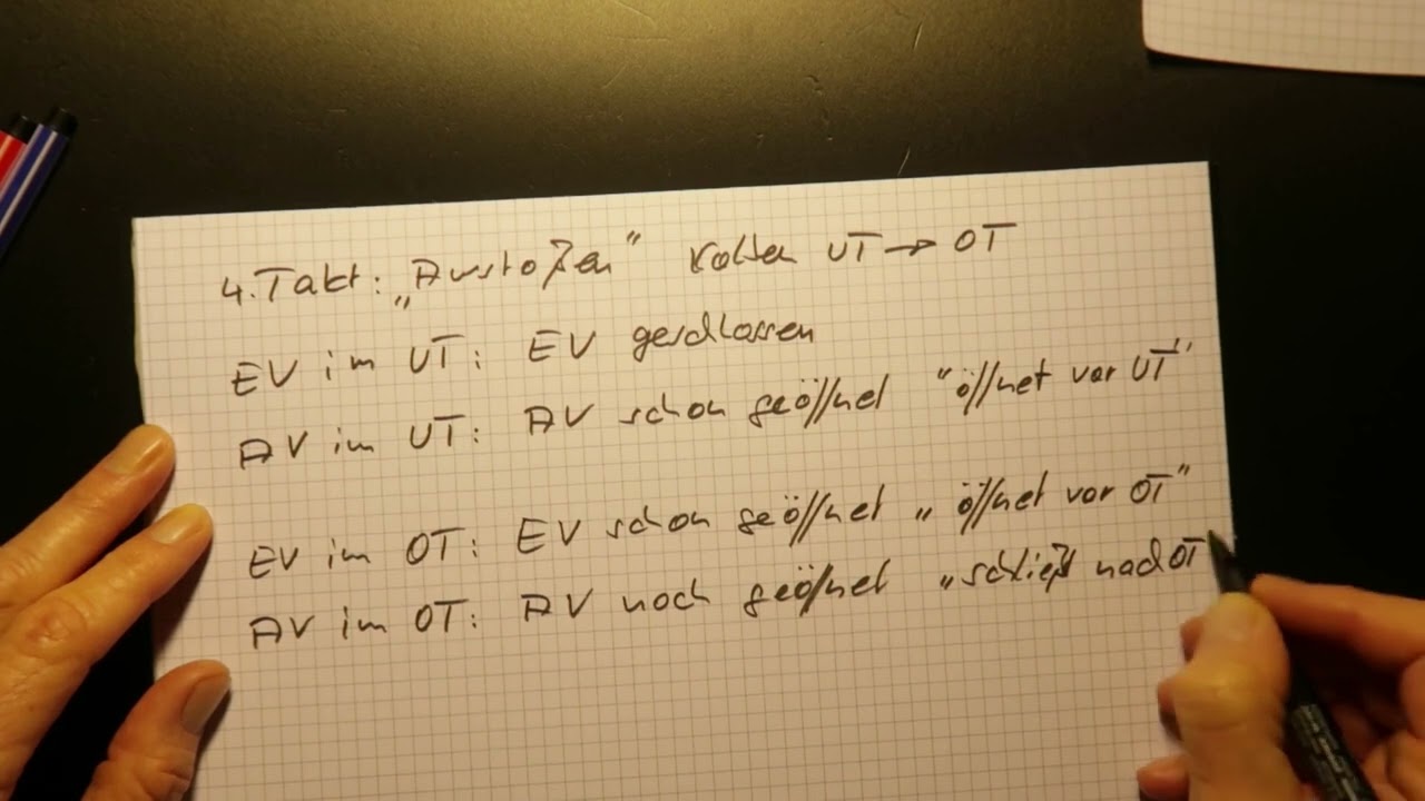 Ventilsteuerung, Steuerzeiten, Teil 6
