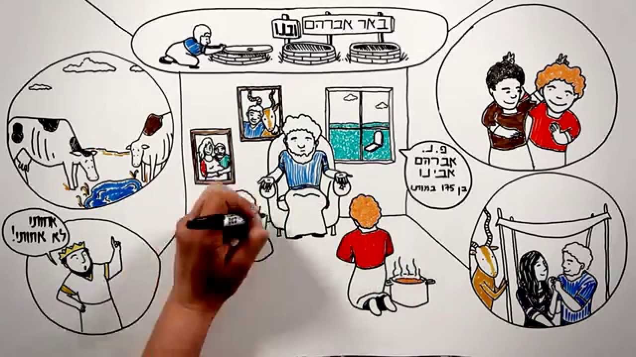 מציירים את זה 🎨 | ספר בראשית פרקים כ"א-כ"ה | פרויקט 929
