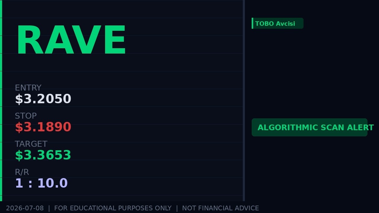 RAVE Stock Analysis 2026-07-08 | Why the Scanner Triggered | Educational