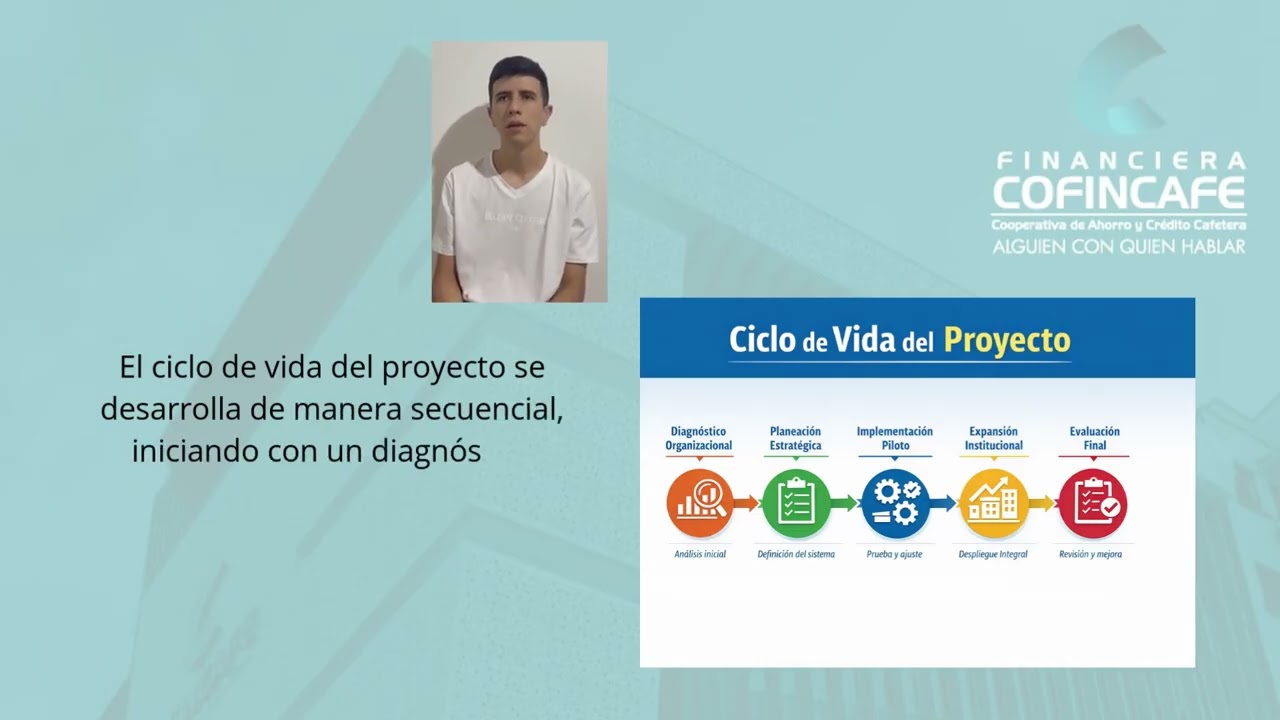 Análisis del diseño e implementación de un Sistema Integral de Gestión del Conocimiento en COFINCAFE