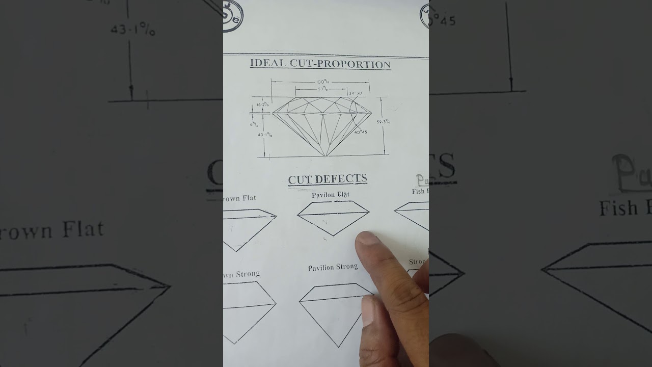 Diamond course knowledge online