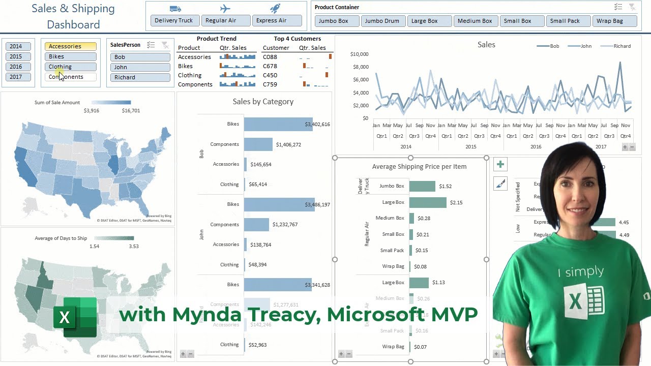 Interactive Excel Dashboards with Power Query and Power Pivot  - FREE Download