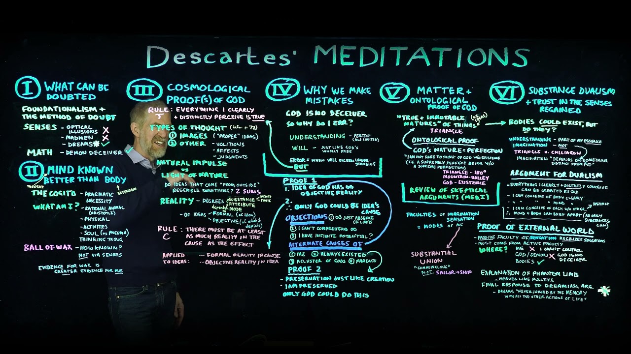 Descartes' Meditations